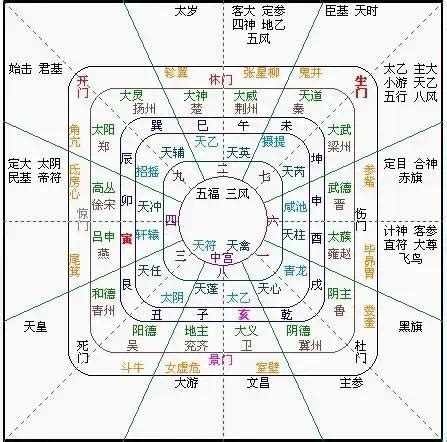 太乙神數失傳|太乙神数